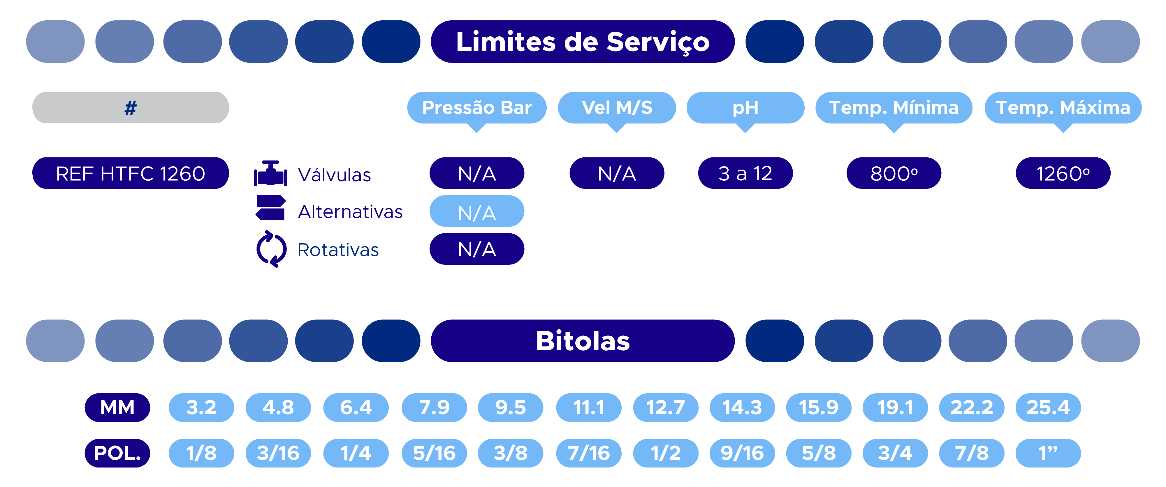 Tecido de Fibra Cerâmica